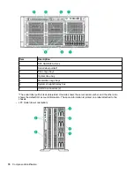 Preview for 76 page of HPE ProLiant ML350 Maintenance And Service Manual