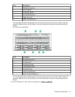 Preview for 77 page of HPE ProLiant ML350 Maintenance And Service Manual