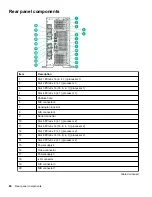 Preview for 80 page of HPE ProLiant ML350 Maintenance And Service Manual