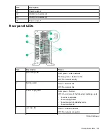 Preview for 81 page of HPE ProLiant ML350 Maintenance And Service Manual