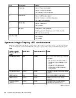 Preview for 84 page of HPE ProLiant ML350 Maintenance And Service Manual