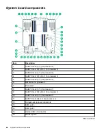 Preview for 86 page of HPE ProLiant ML350 Maintenance And Service Manual