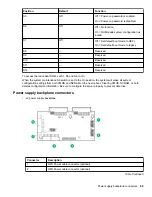 Preview for 89 page of HPE ProLiant ML350 Maintenance And Service Manual