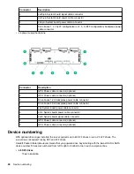 Preview for 90 page of HPE ProLiant ML350 Maintenance And Service Manual