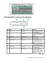 Preview for 97 page of HPE ProLiant ML350 Maintenance And Service Manual