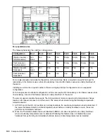 Preview for 100 page of HPE ProLiant ML350 Maintenance And Service Manual