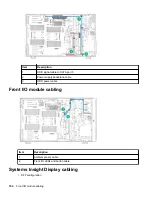 Preview for 104 page of HPE ProLiant ML350 Maintenance And Service Manual