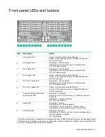 Предварительный просмотр 7 страницы HPE ProLiant SL270s Gen8 User Manual