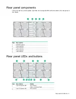 Предварительный просмотр 8 страницы HPE ProLiant SL270s Gen8 User Manual