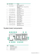 Предварительный просмотр 9 страницы HPE ProLiant SL270s Gen8 User Manual