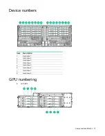 Предварительный просмотр 12 страницы HPE ProLiant SL270s Gen8 User Manual