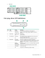 Предварительный просмотр 13 страницы HPE ProLiant SL270s Gen8 User Manual