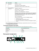 Предварительный просмотр 7 страницы HPE ProLiant Thin Micro TM200 User Manual