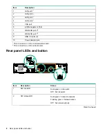 Предварительный просмотр 8 страницы HPE ProLiant Thin Micro TM200 User Manual