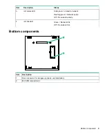 Предварительный просмотр 9 страницы HPE ProLiant Thin Micro TM200 User Manual