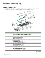 Предварительный просмотр 6 страницы HPE ProLiant XL230k Gen10 Maintenance And Service Manual