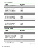 Предварительный просмотр 12 страницы HPE ProLiant XL230k Gen10 Maintenance And Service Manual