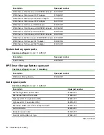 Предварительный просмотр 14 страницы HPE ProLiant XL230k Gen10 Maintenance And Service Manual