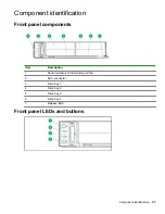 Предварительный просмотр 57 страницы HPE ProLiant XL230k Gen10 Maintenance And Service Manual