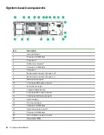 Предварительный просмотр 62 страницы HPE ProLiant XL230k Gen10 Maintenance And Service Manual