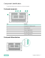 Предварительный просмотр 7 страницы HPE ProLiant XL645d User Manual