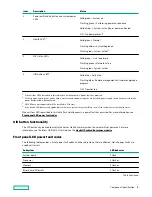 Предварительный просмотр 8 страницы HPE ProLiant XL645d User Manual