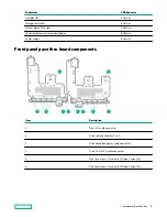 Предварительный просмотр 9 страницы HPE ProLiant XL645d User Manual