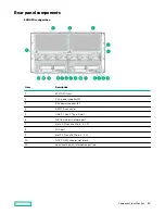 Предварительный просмотр 10 страницы HPE ProLiant XL645d User Manual