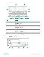 Предварительный просмотр 11 страницы HPE ProLiant XL645d User Manual