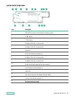 Предварительный просмотр 13 страницы HPE ProLiant XL645d User Manual