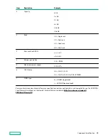 Предварительный просмотр 16 страницы HPE ProLiant XL645d User Manual