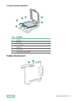 Предварительный просмотр 17 страницы HPE ProLiant XL645d User Manual