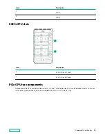 Предварительный просмотр 18 страницы HPE ProLiant XL645d User Manual