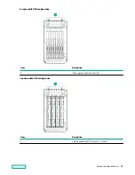 Предварительный просмотр 19 страницы HPE ProLiant XL645d User Manual