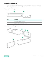 Предварительный просмотр 20 страницы HPE ProLiant XL645d User Manual