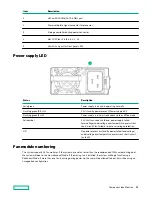 Предварительный просмотр 21 страницы HPE ProLiant XL645d User Manual