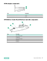 Предварительный просмотр 25 страницы HPE ProLiant XL645d User Manual