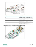 Предварительный просмотр 93 страницы HPE ProLiant XL645d User Manual