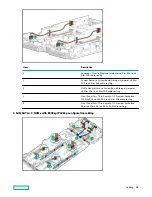 Предварительный просмотр 94 страницы HPE ProLiant XL645d User Manual