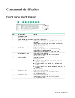 Preview for 6 page of HPE ProLiant XL740f Gen9 User And Maintenance Manual