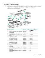 Preview for 33 page of HPE ProLiant XL740f Gen9 User And Maintenance Manual