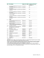 Preview for 34 page of HPE ProLiant XL740f Gen9 User And Maintenance Manual