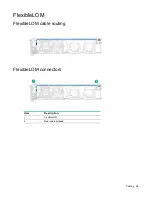 Preview for 56 page of HPE ProLiant XL740f Gen9 User And Maintenance Manual