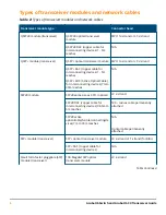 Preview for 6 page of HPE SFP28 Manual