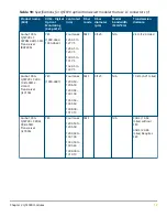 Preview for 17 page of HPE SFP28 Manual