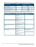 Preview for 18 page of HPE SFP28 Manual