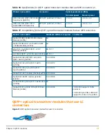 Preview for 21 page of HPE SFP28 Manual