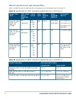 Preview for 22 page of HPE SFP28 Manual