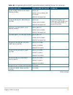 Preview for 23 page of HPE SFP28 Manual