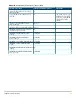 Preview for 25 page of HPE SFP28 Manual